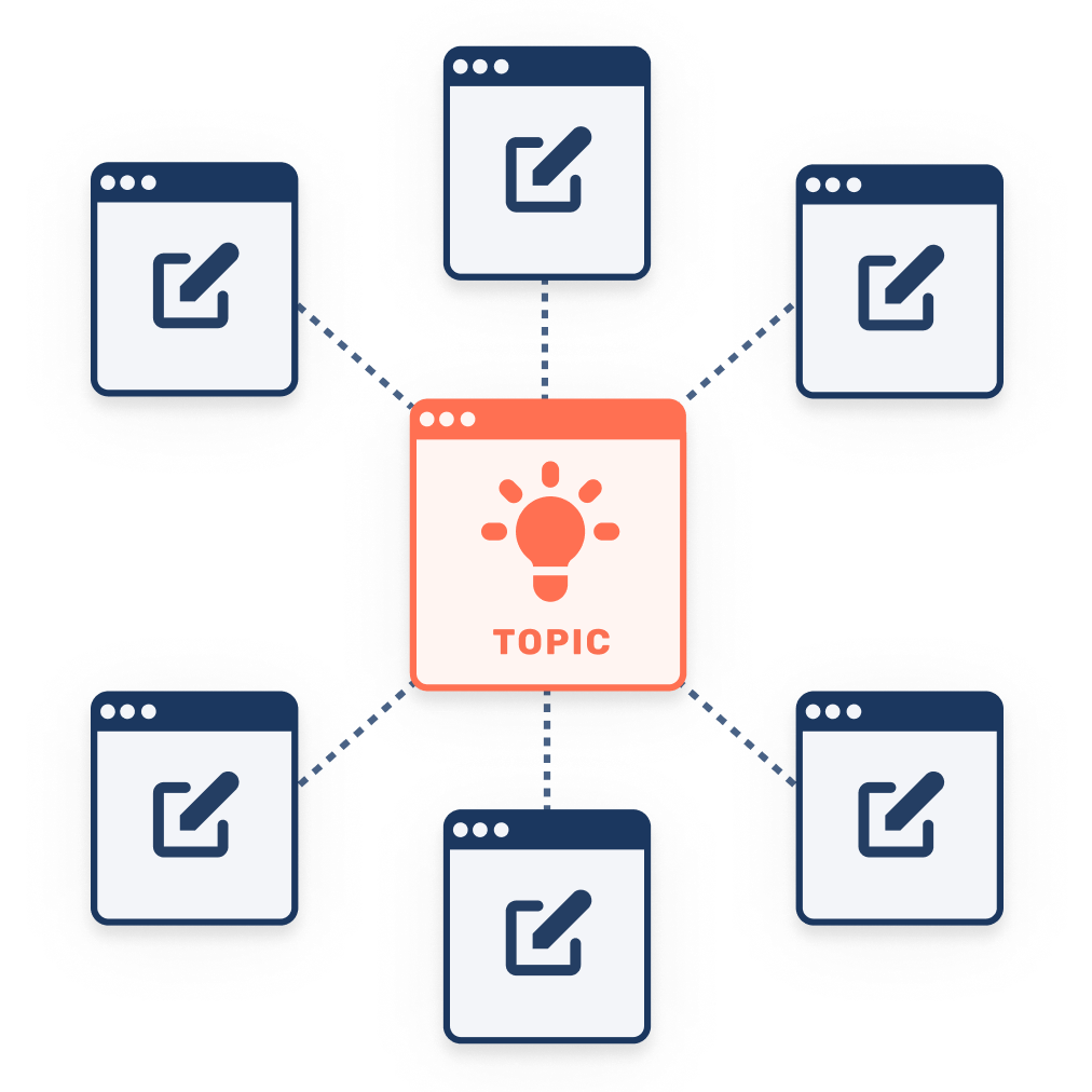 topic cluster topic cluster