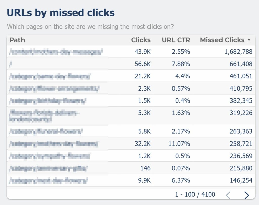 urls by missed clicks urls by missed clicks